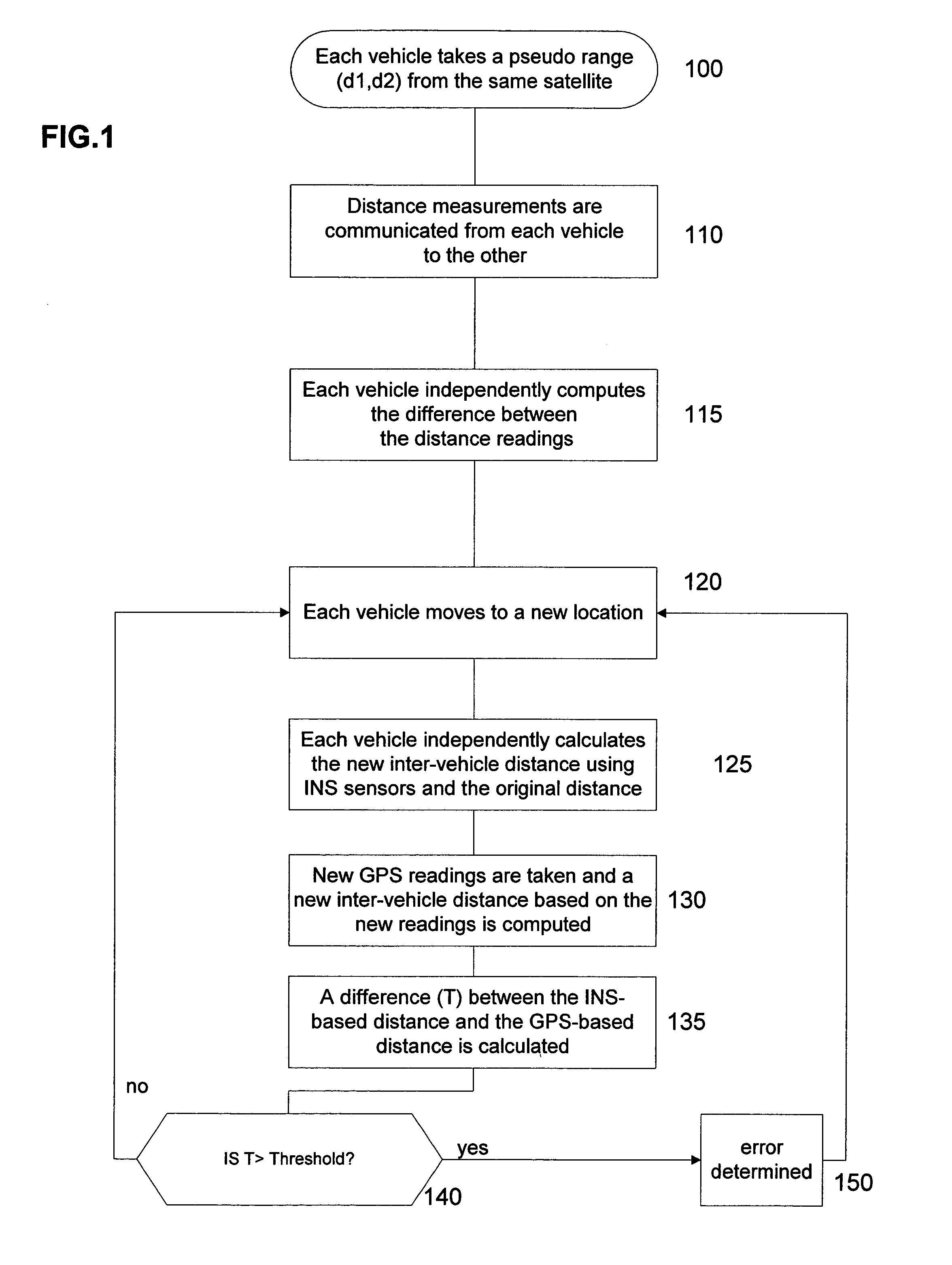 Method for improving GPS integrity and detecting multipath interference using inertial navigation sensors and a network of mobile receivers