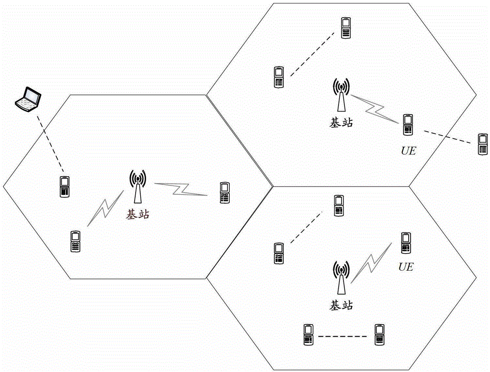 Method of avoiding interference to device-to-device (D2D) communications caused by cellular communications in honeycomb and D2D hybrid network