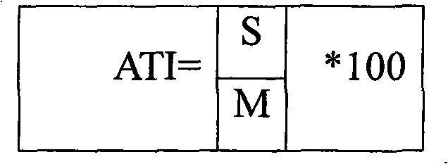 Synergistic pesticide combination