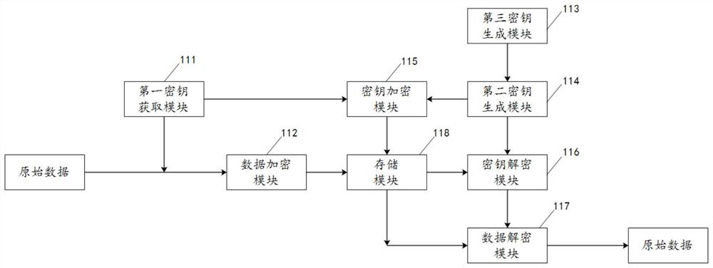 Key encryption method, key decryption method, data encryption method and data decryption method