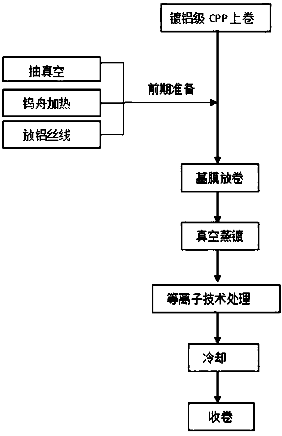 High thermal adhesive strength and high barrier aluminum laminated film and production method thereof