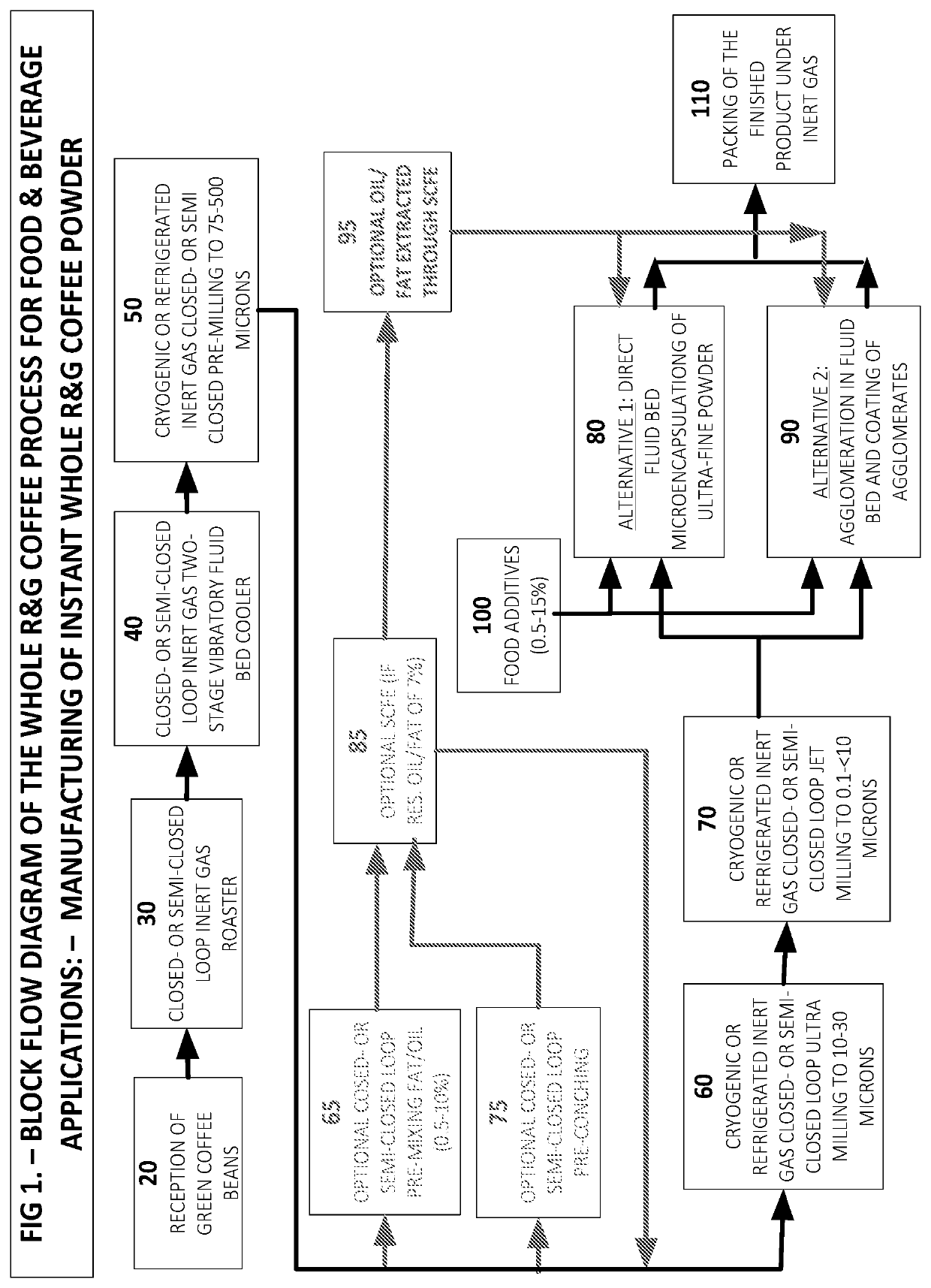 Whole coffee based processes and products