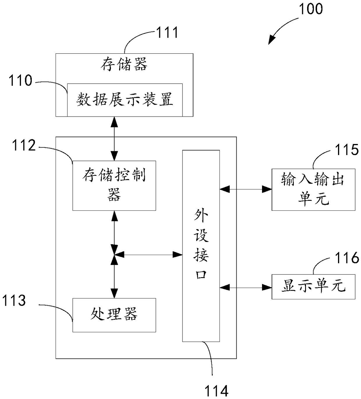 Data display method and device