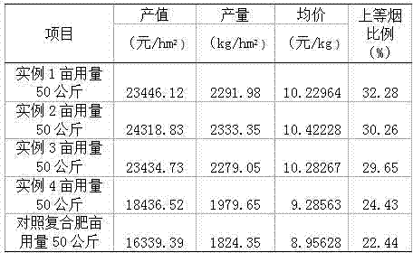 Biological carbon organic fertilizer and preparation method thereof