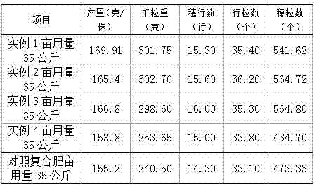 Biological carbon organic fertilizer and preparation method thereof