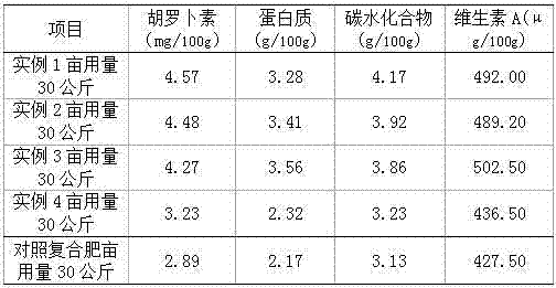 Biological carbon organic fertilizer and preparation method thereof