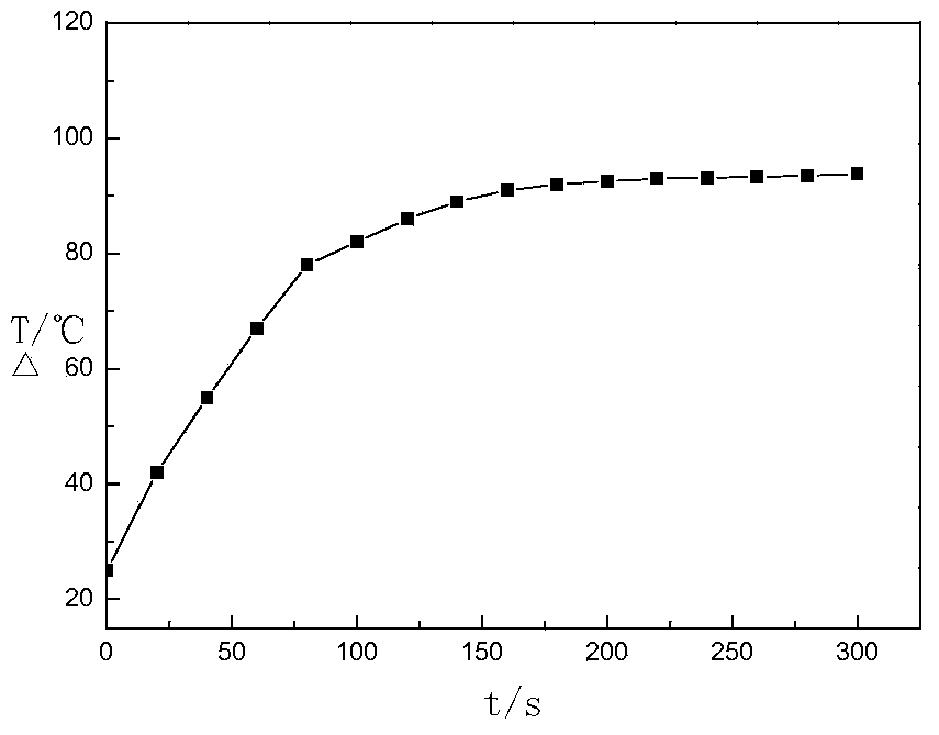 Magneto-calorific curing method for thermosetting resin adhesive