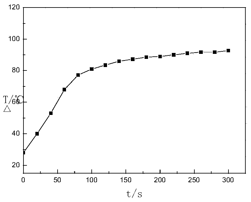 Magneto-calorific curing method for thermosetting resin adhesive