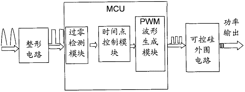 Controlled silicon zero-voltage turn-on module of temperature control electric blanket and implementation method thereof