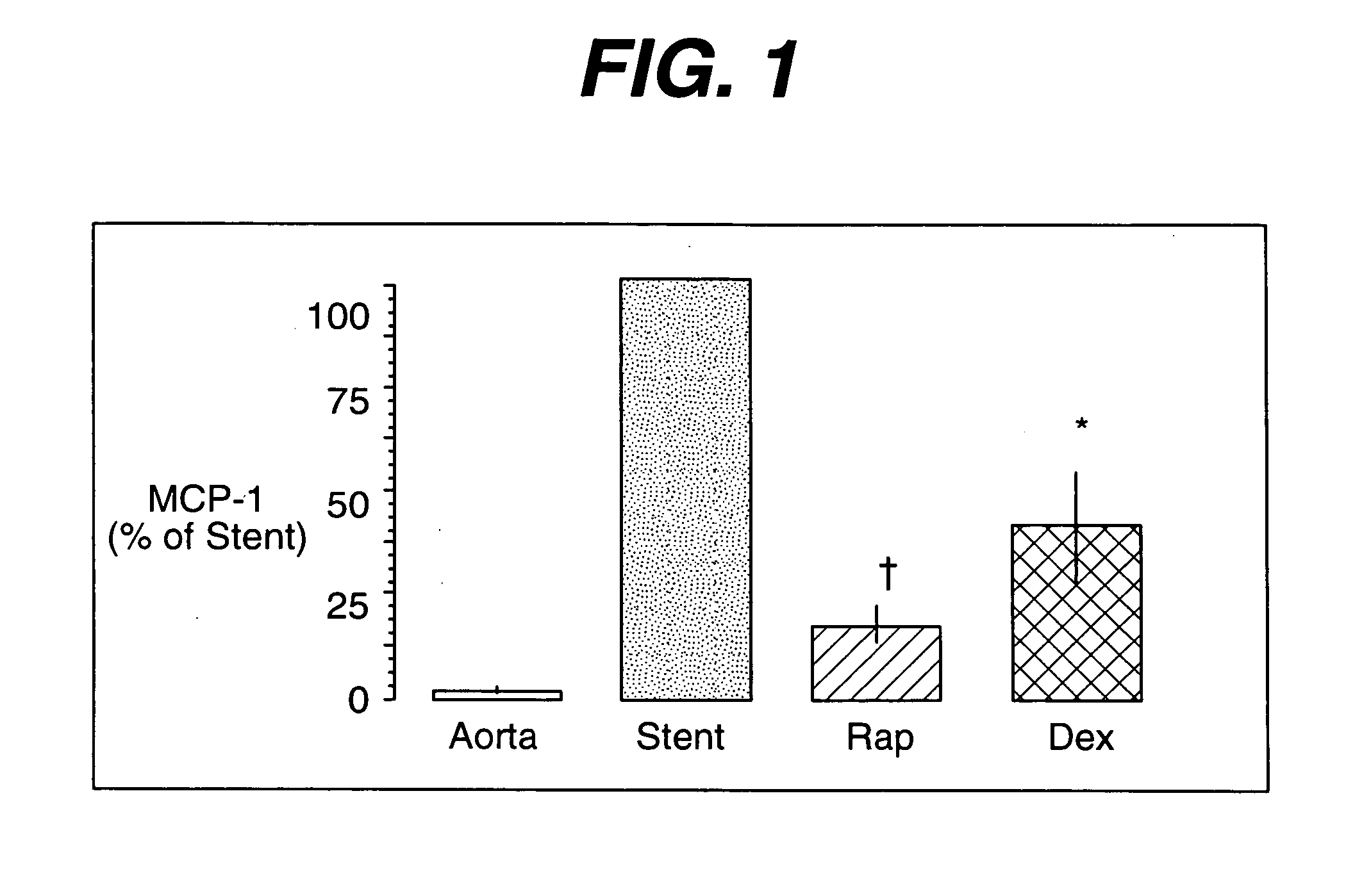 Drug/drug delivery systems for the prevention and treatment of vascular disease