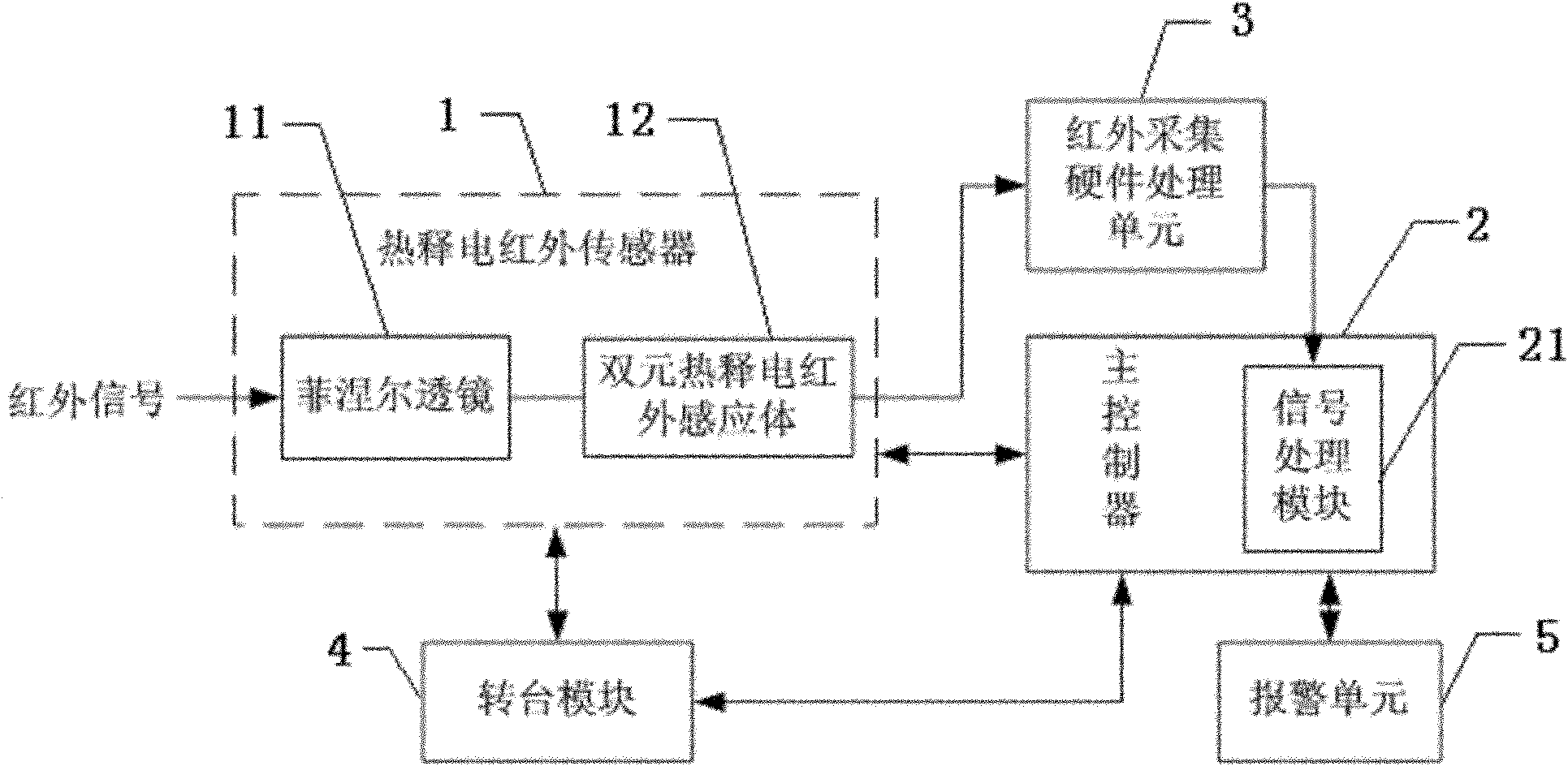 Target detection system and method based on dynamic utilization of pyroelectric infrared sensor