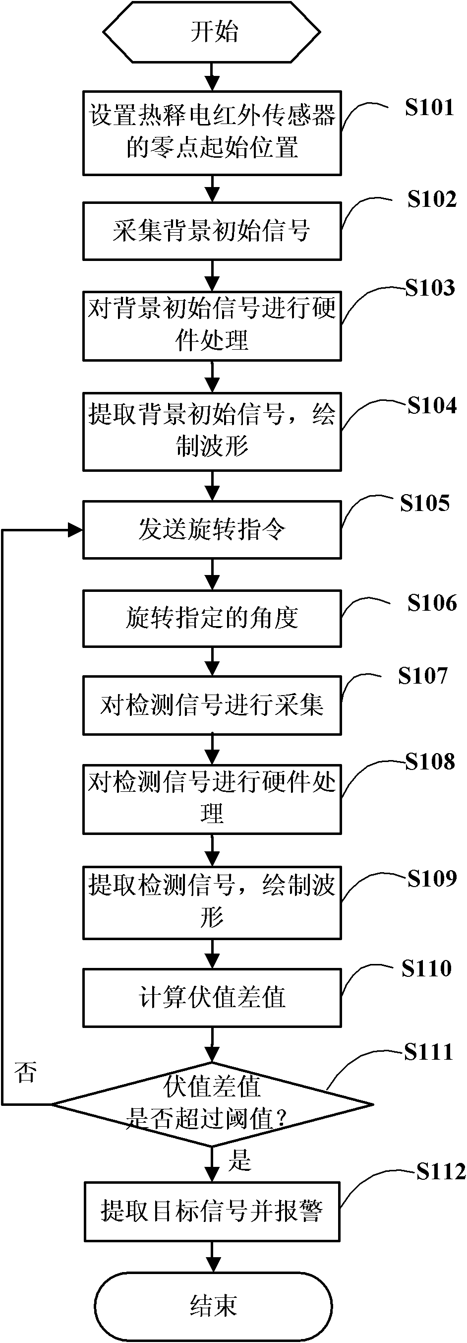 Target detection system and method based on dynamic utilization of pyroelectric infrared sensor