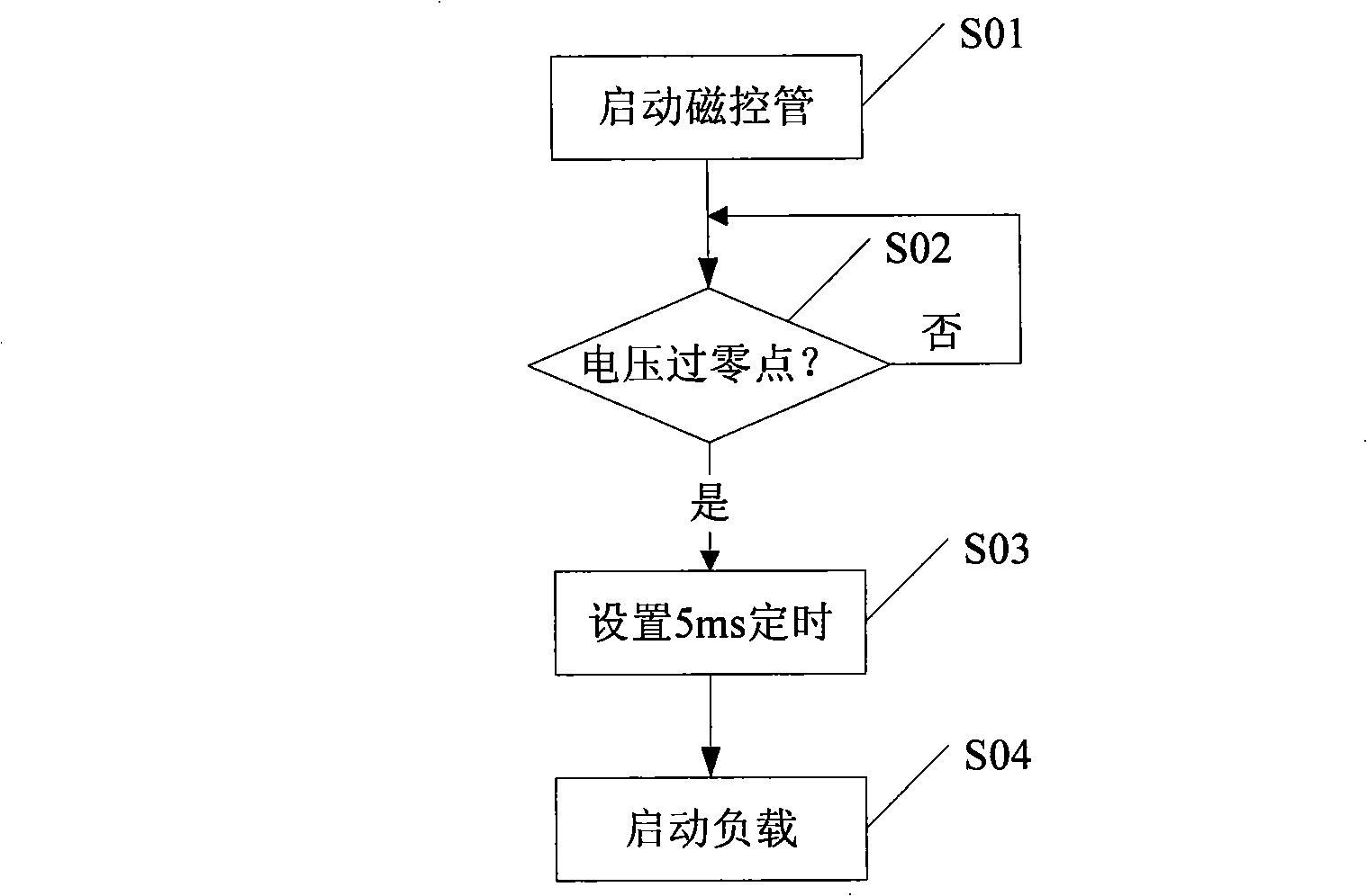 Micro-wave oven soft starting method and starting apparatus