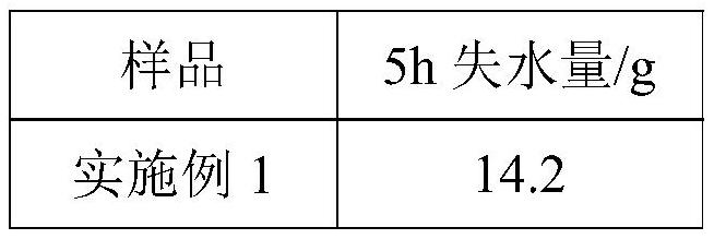 Micro-cover pavement mixture and preparation method thereof