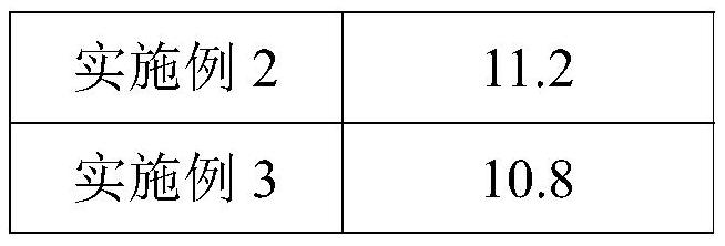 Micro-cover pavement mixture and preparation method thereof