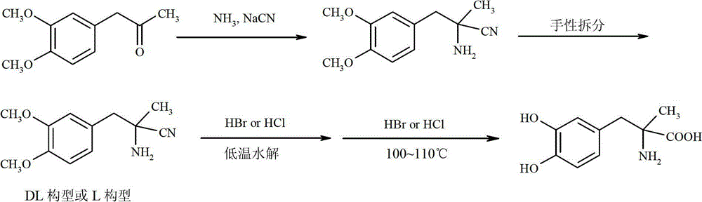 Preparation of Methyldopa by Hydrolysis of α-Methyl-(3,4-Dimethoxyphenyl)-α-aminopropionitrile by Two-step Hydrolysis