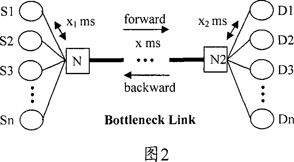 A collaborative congestion control method for high-speed network