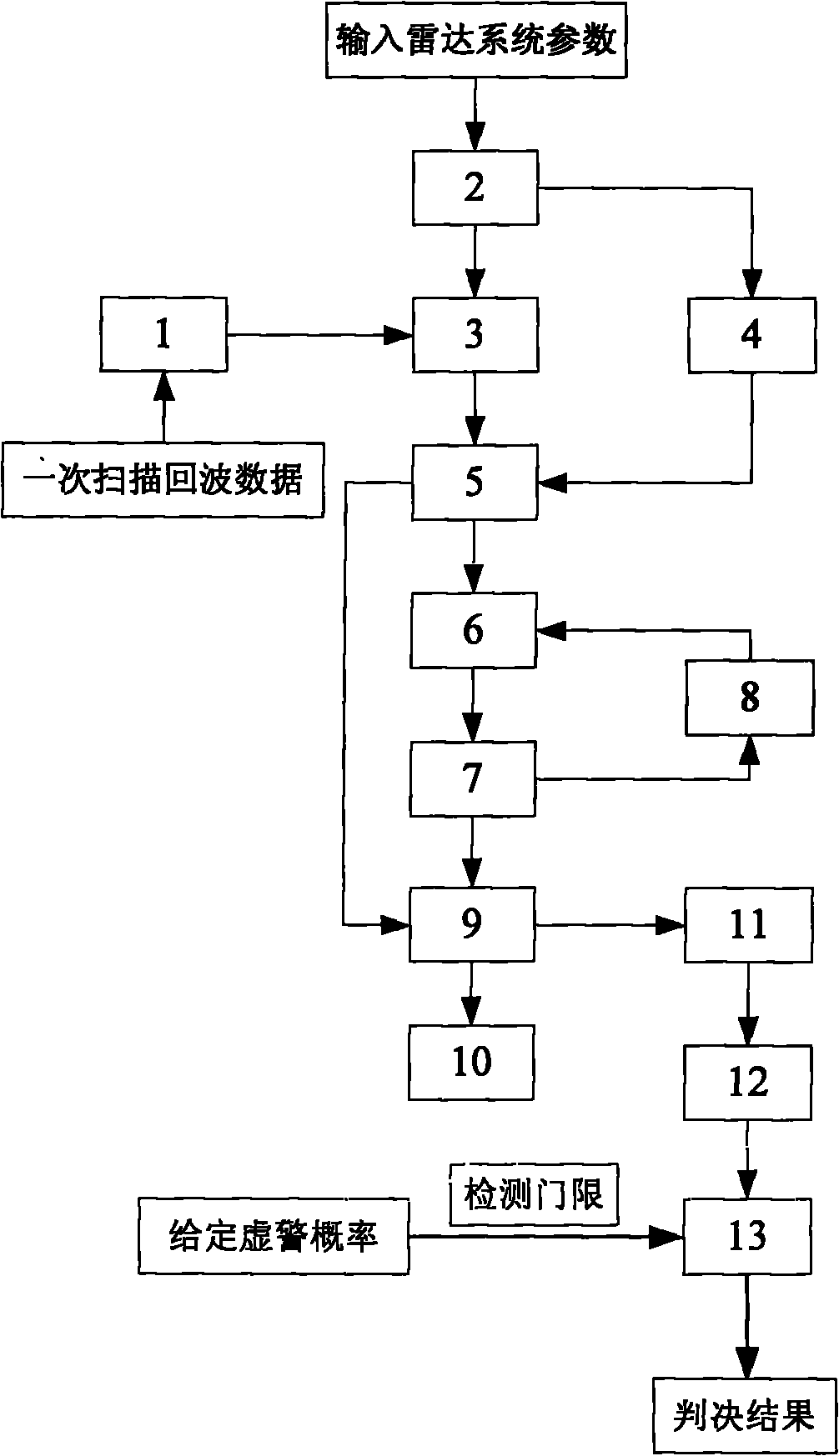 Scanning-mode sea clutter local multi-fractal target detector