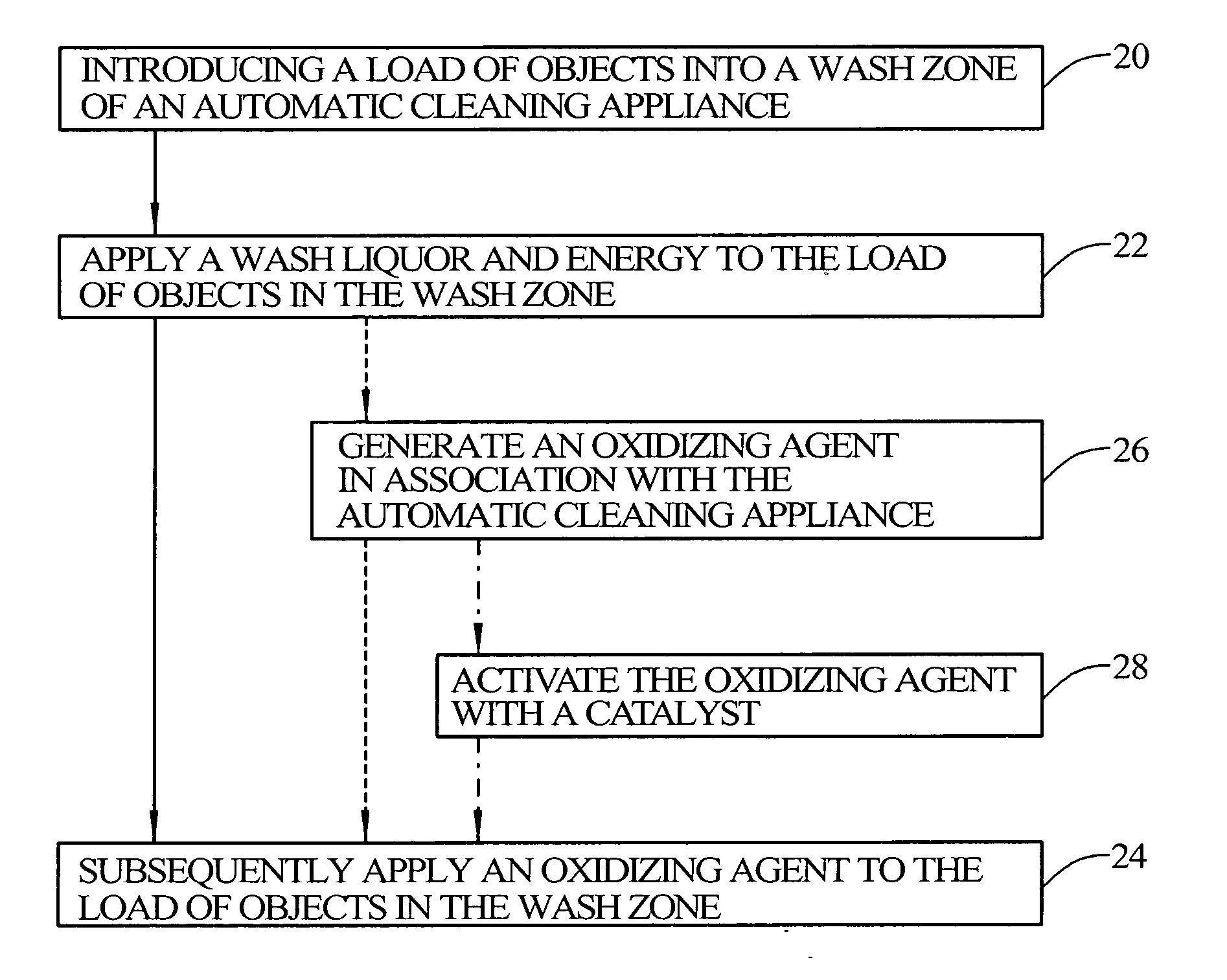 Method and apparatus for cleaning objects in an automatic cleaning appliance using an oxidizing agent