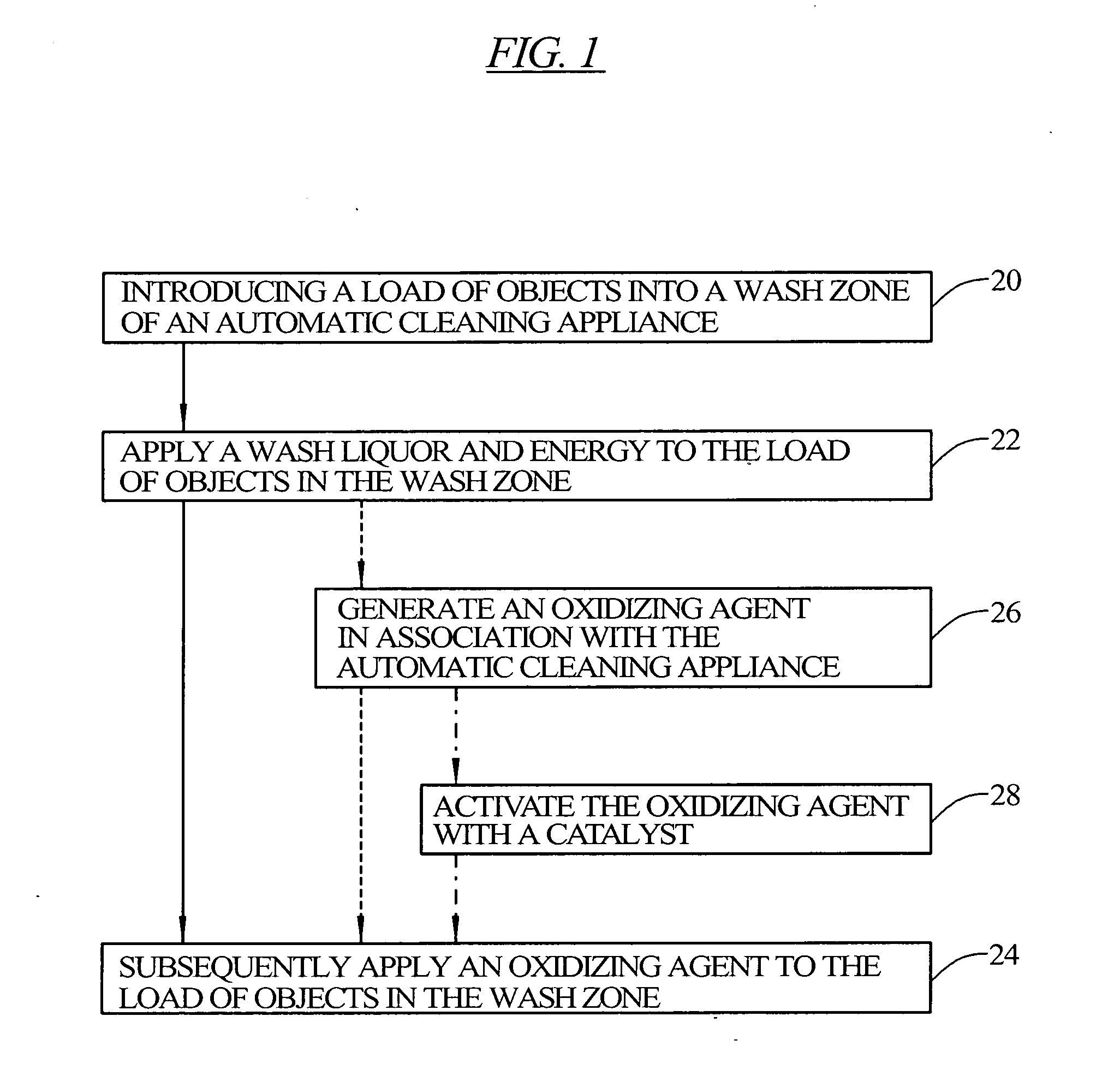 Method and apparatus for cleaning objects in an automatic cleaning appliance using an oxidizing agent