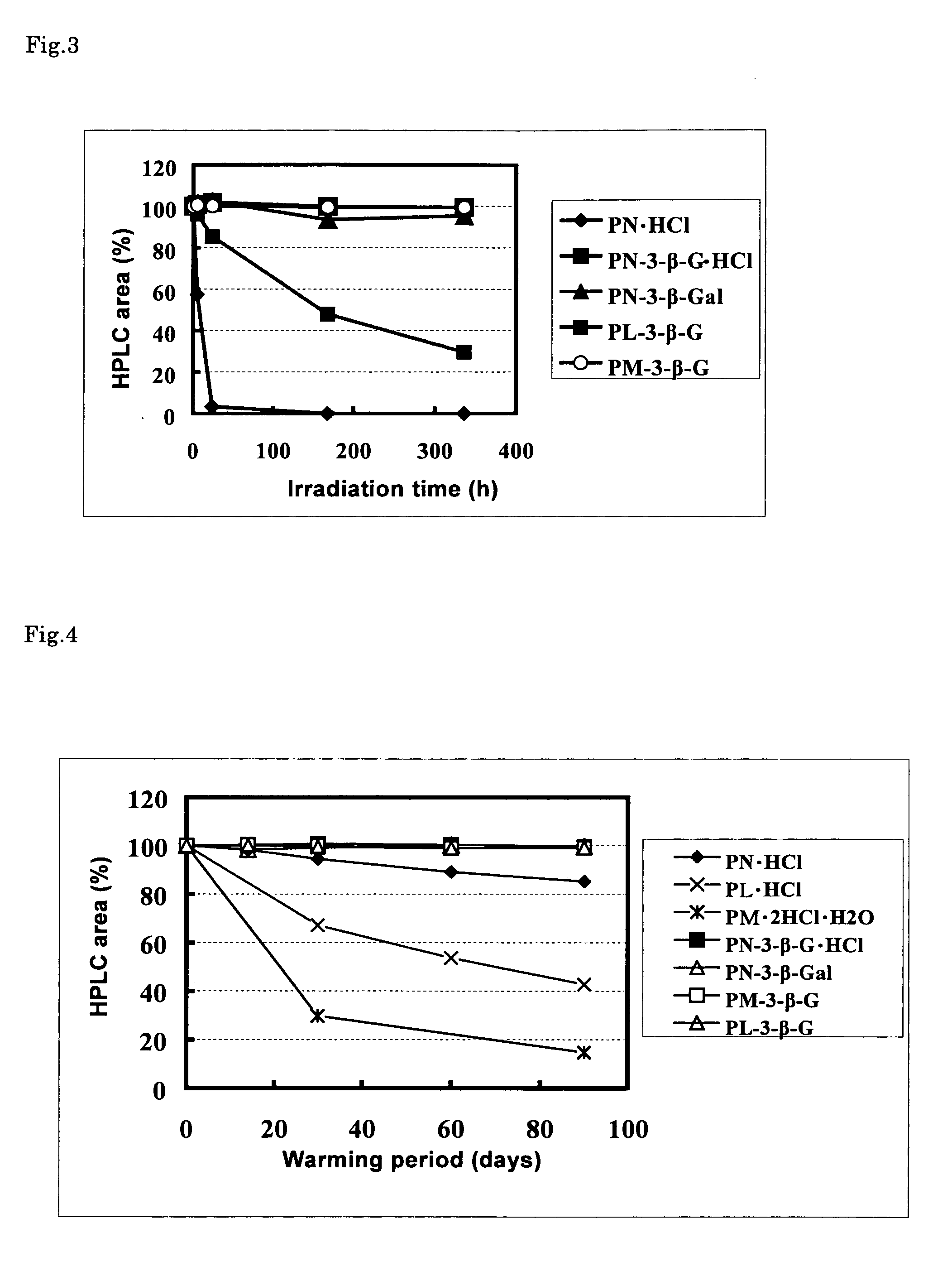 Stable vitamin b6 derivative