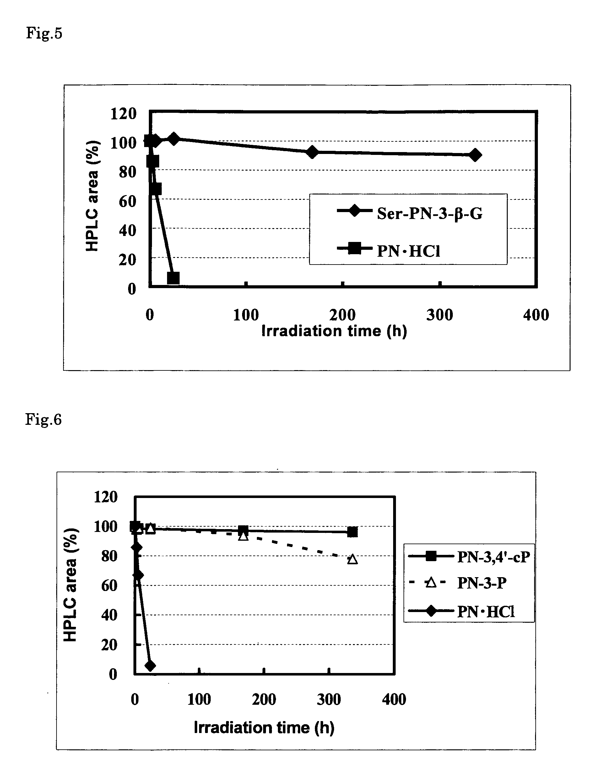 Stable vitamin b6 derivative