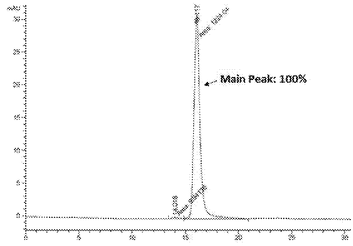 Fusion protein slit2d2-hsa and its use in treatment of sepsis