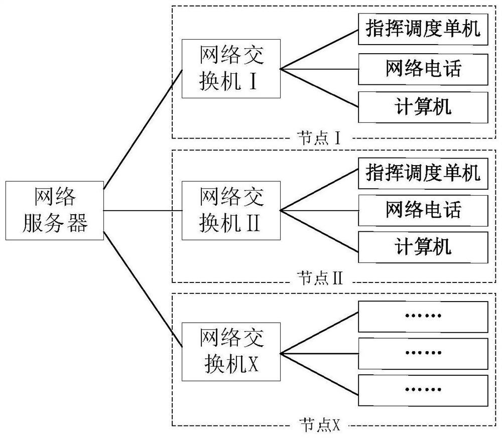 Communication networking system of carrier system under field no-support condition