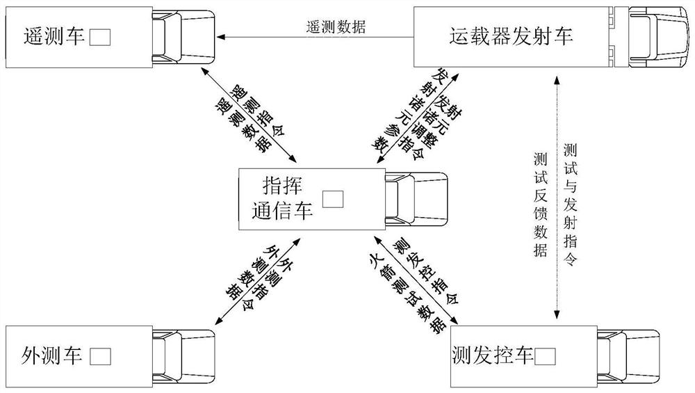 Communication networking system of carrier system under field no-support condition