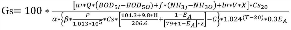 Blast aeration system oxygenation capacity change judgment method and system based on big data