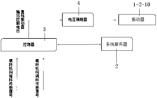 Artificial intelligence corn quality detection robot and quality detection method