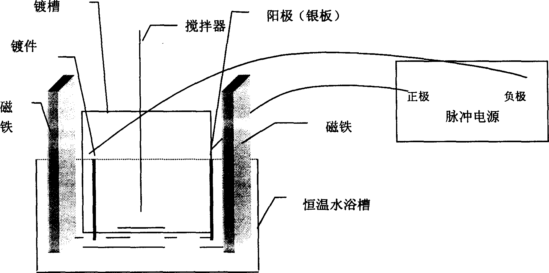 Technology of non-cyanide silver coating