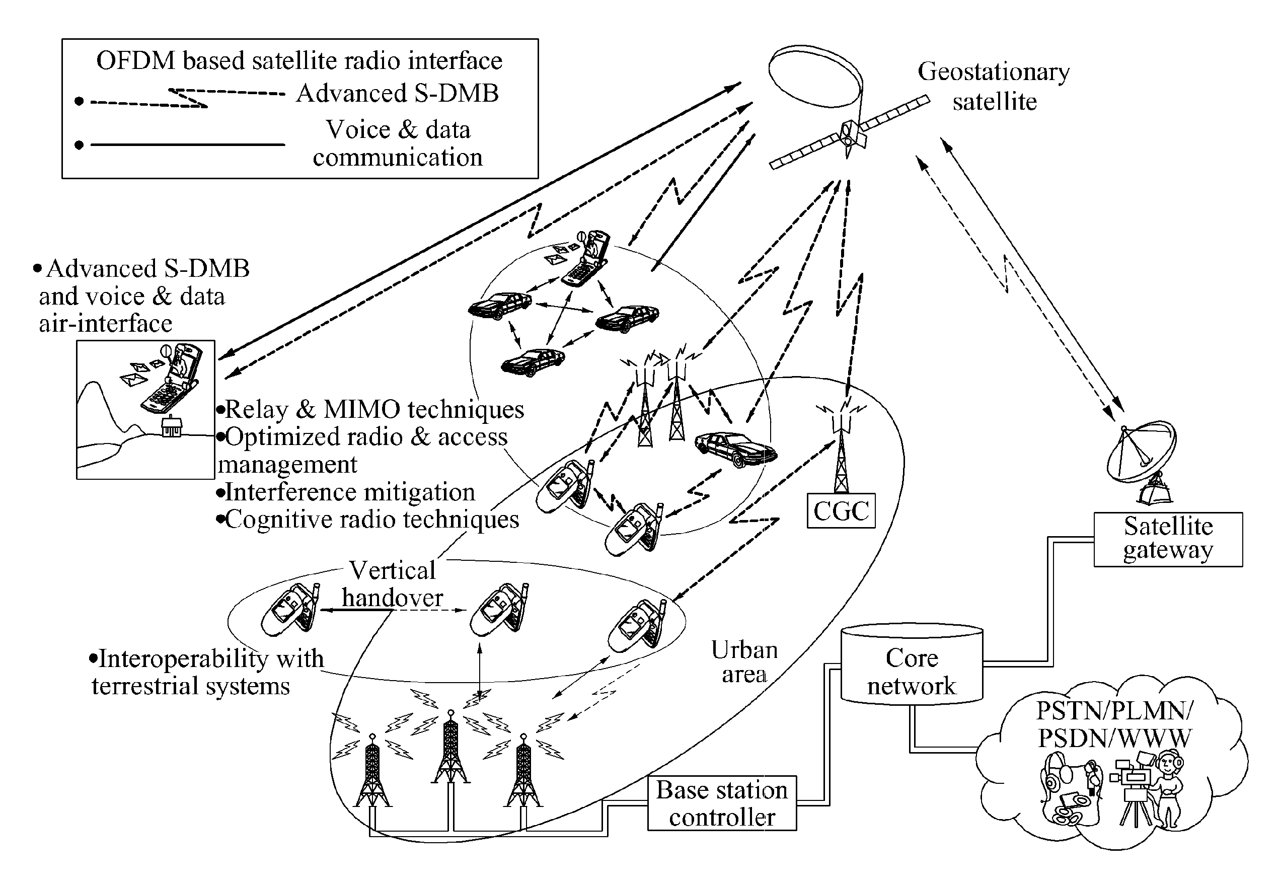 Method for enhanced uplink transmission having low papr in lte-based mobile communication system