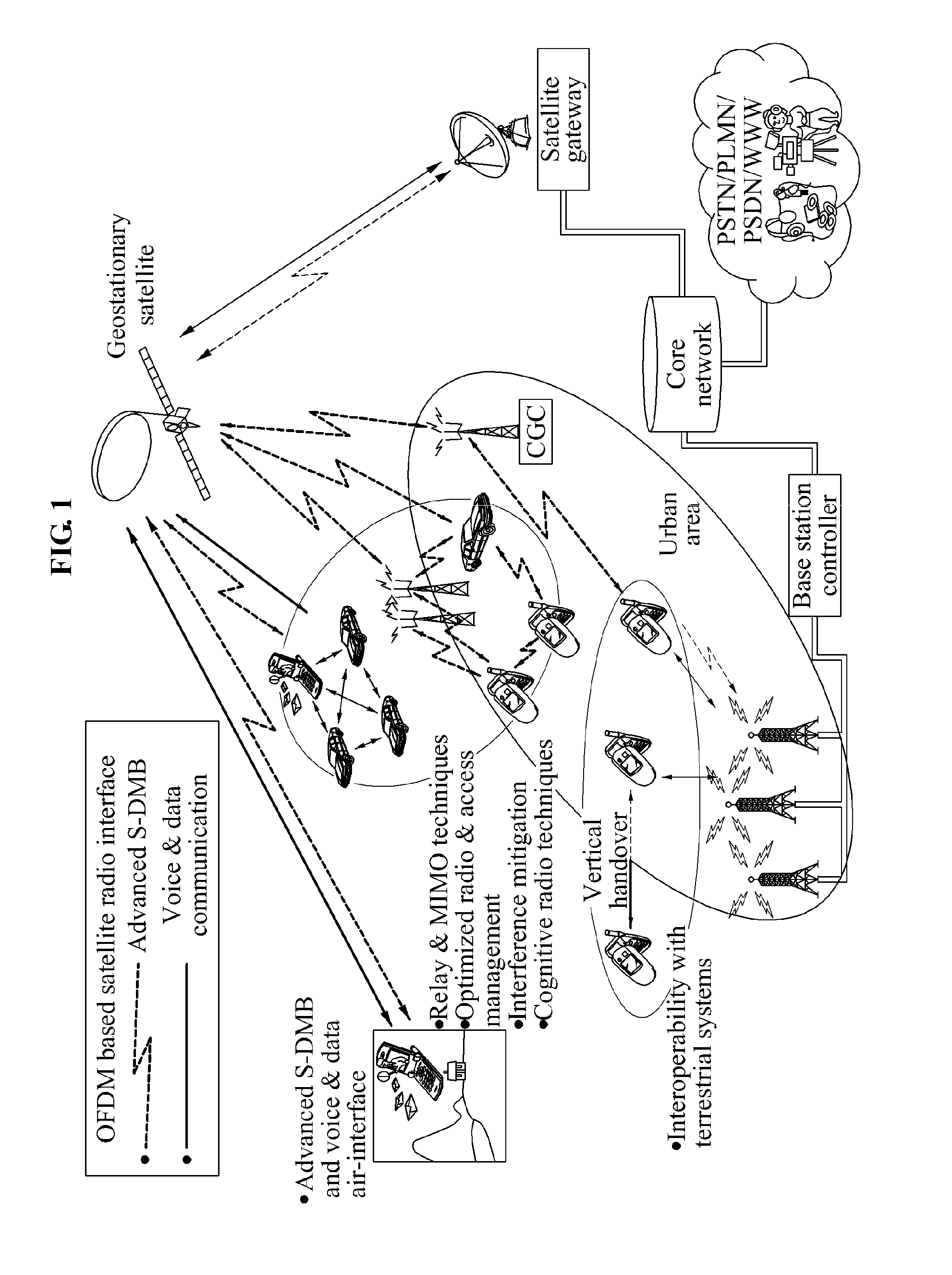 Method for enhanced uplink transmission having low papr in lte-based mobile communication system