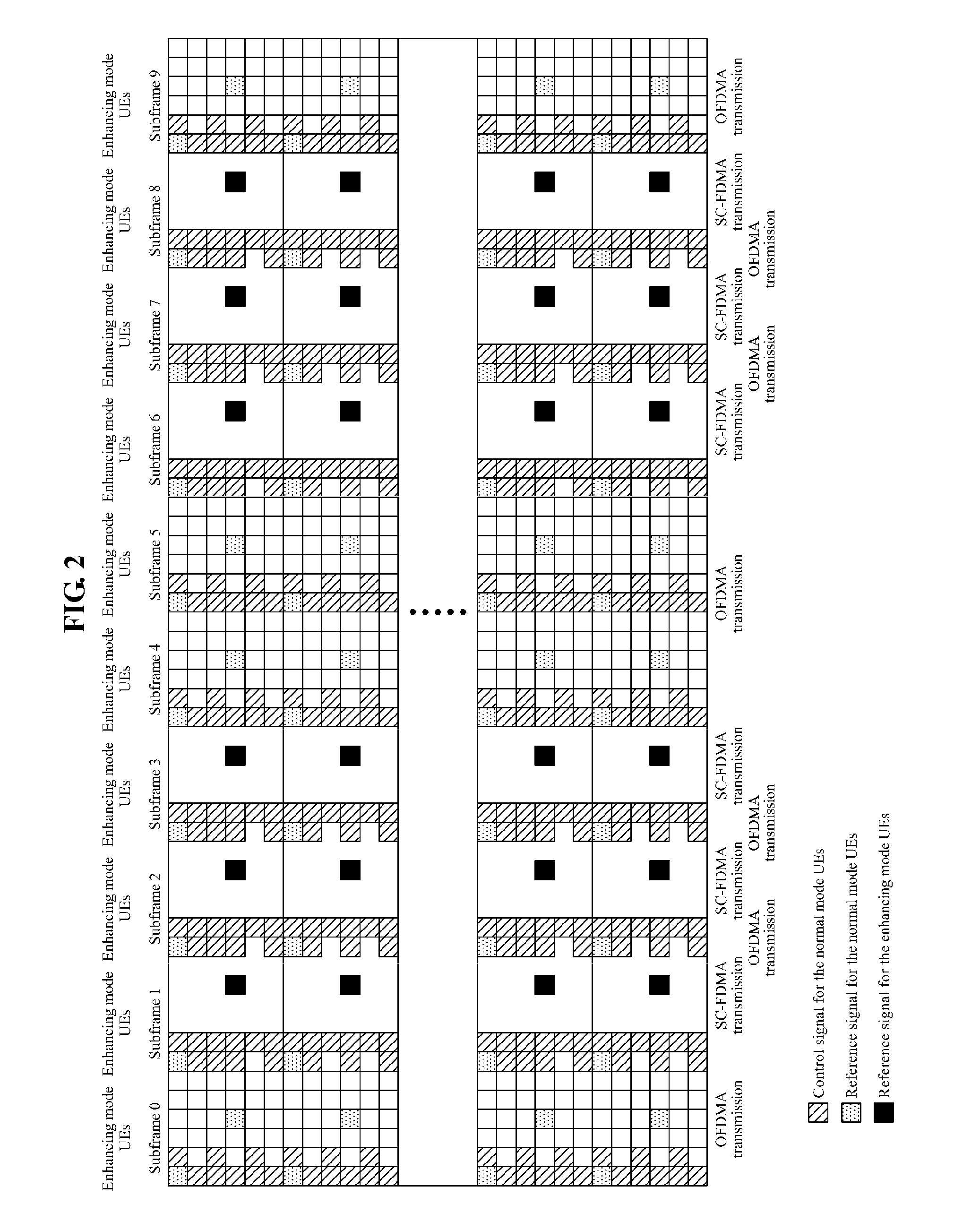 Method for enhanced uplink transmission having low papr in lte-based mobile communication system