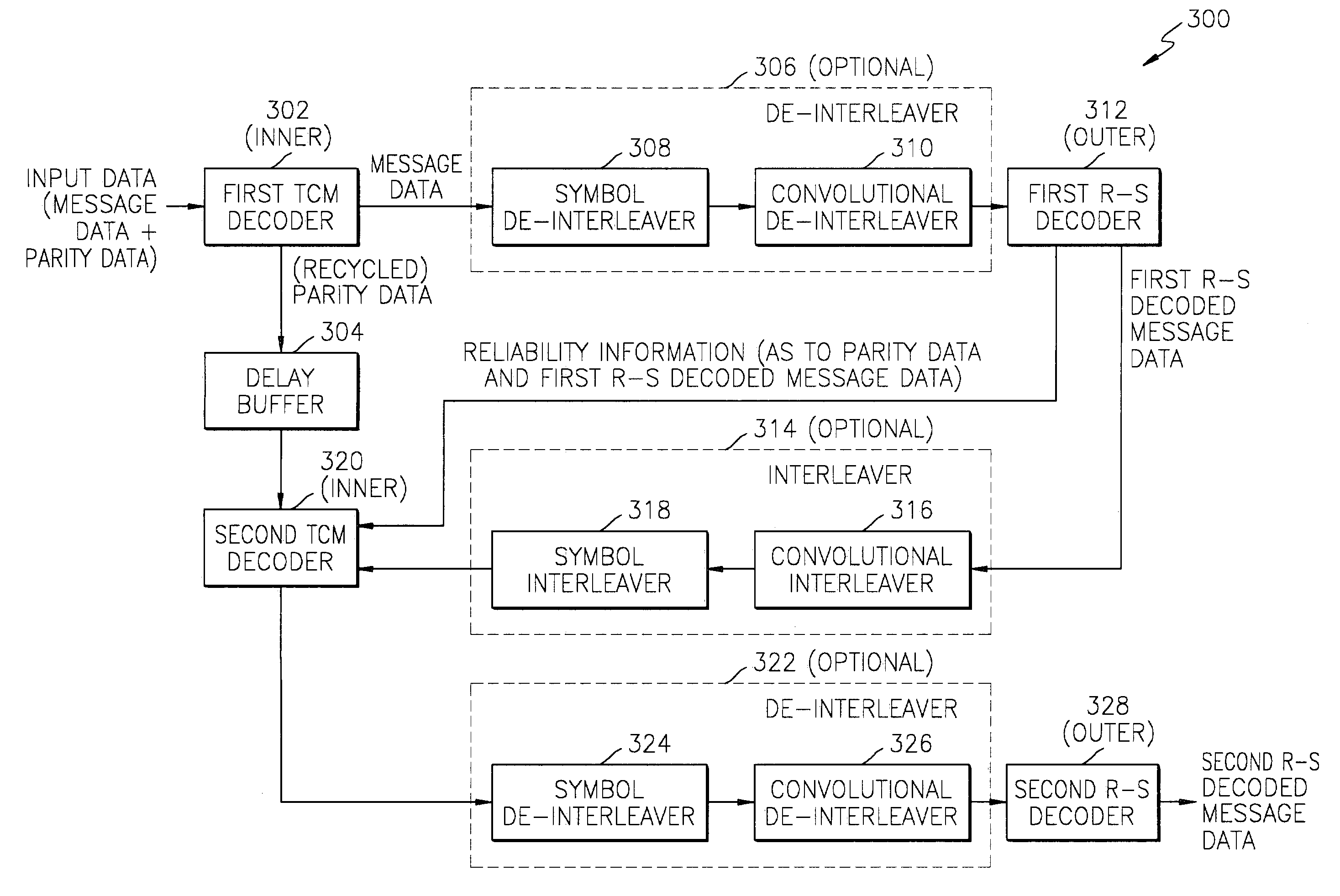 Decoding concatenated codes via parity bit recycling