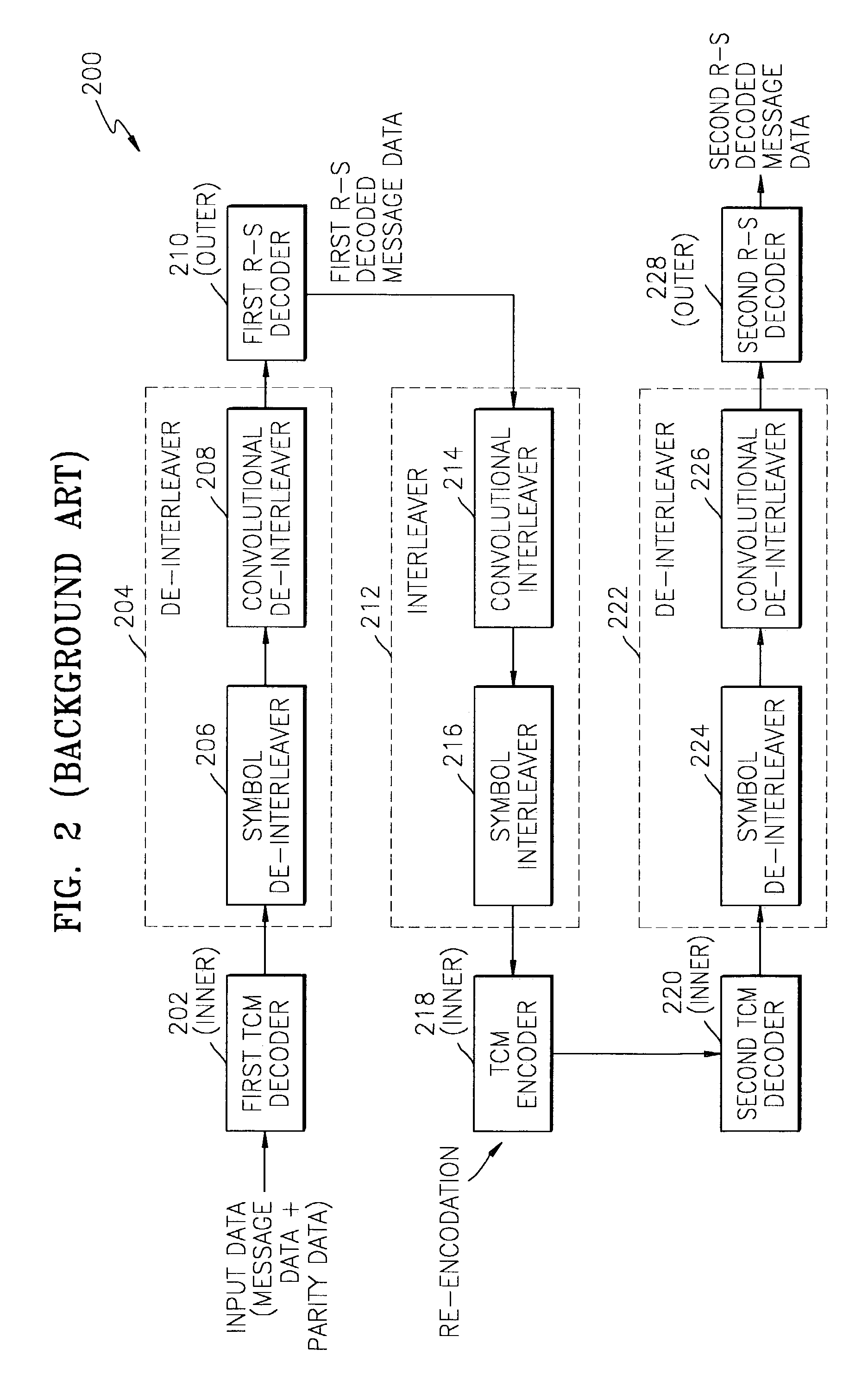 Decoding concatenated codes via parity bit recycling