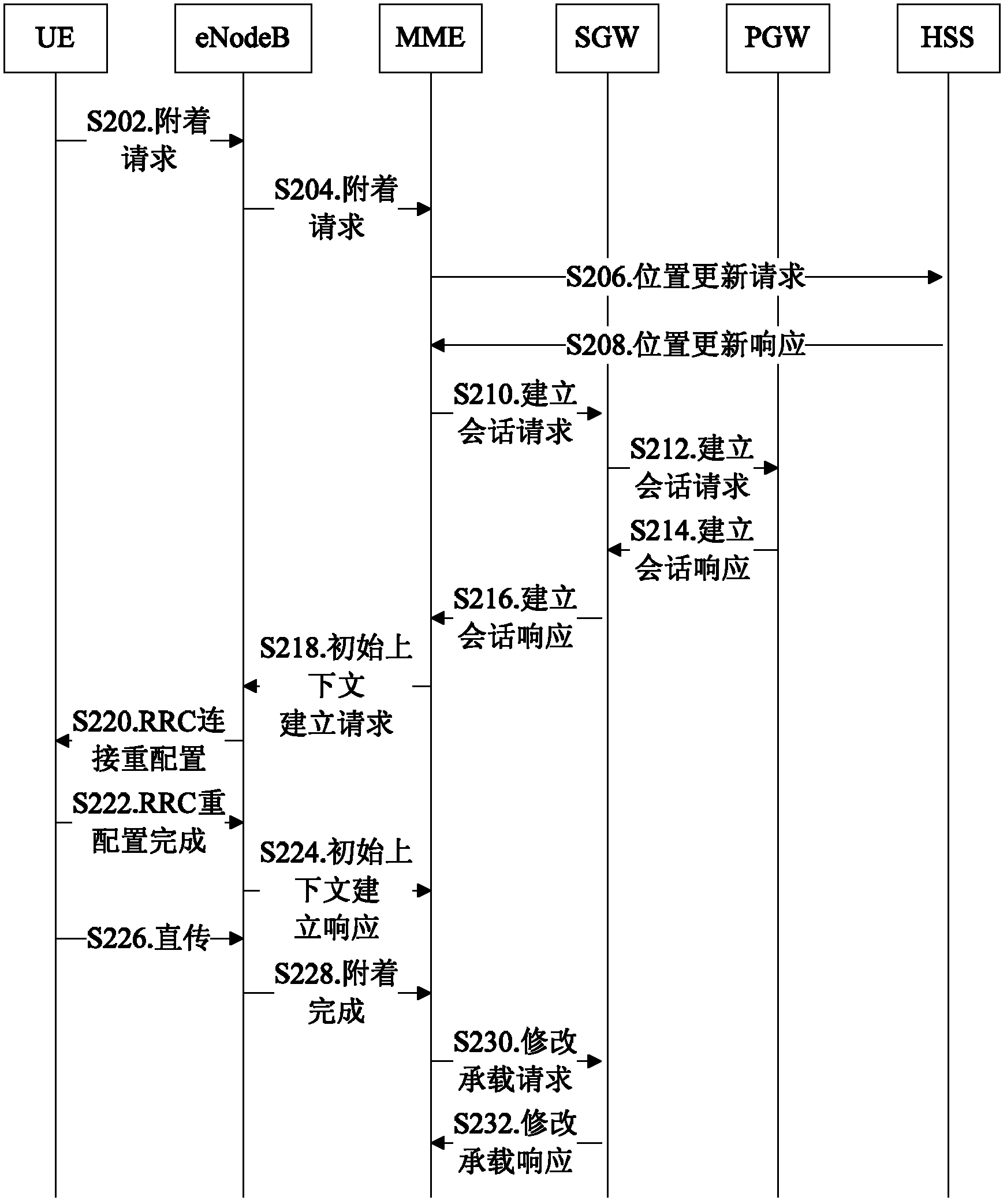 Address allocation method and device