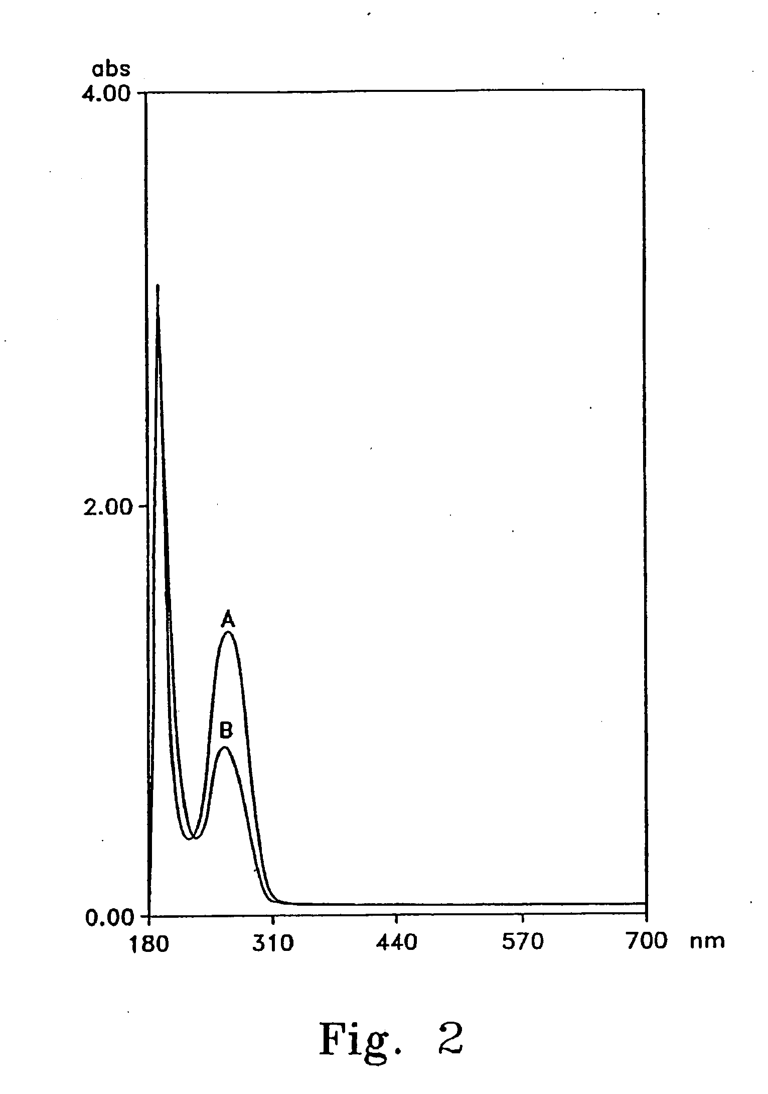 Treatment of diabetes with copper bunding compounds