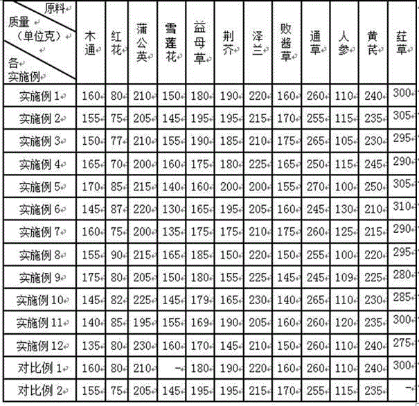 Drug for preventing and treating sow agalactosis and breast distending pain and preparation method thereof