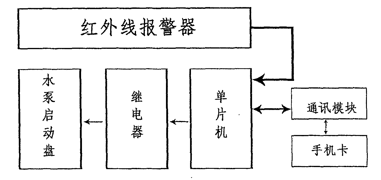 Automatic pump-locking alarm device for epidemic monitoring of water supply of pumping station