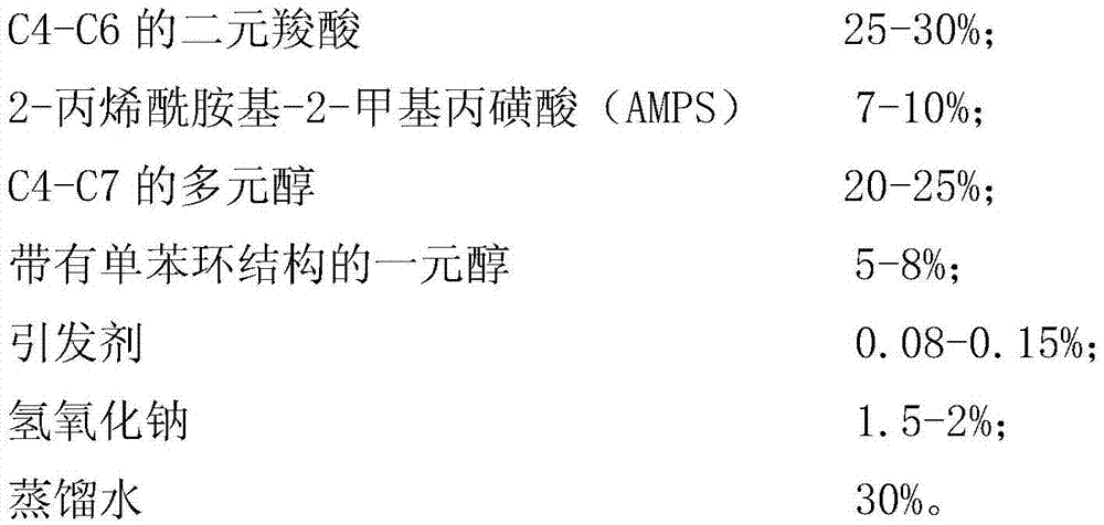 Soluble temporary plugging material for oil-gas well fracture, temporary plugging agent, fracturing fluid and preparation method thereof