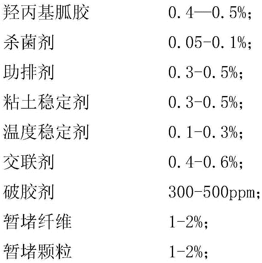 Soluble temporary plugging material for oil-gas well fracture, temporary plugging agent, fracturing fluid and preparation method thereof