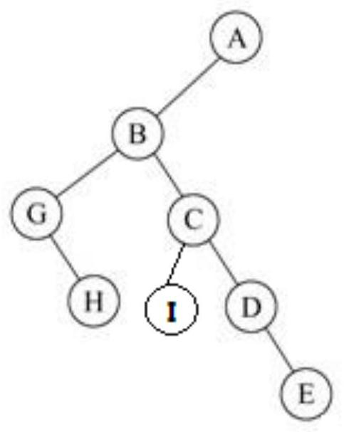 A method and device for triggering node equipment in a zigbee network