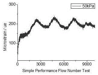 Water-resistant fatigue-resistant subgrade grouting material, and preparation method and applications thereof