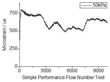 Water-resistant fatigue-resistant subgrade grouting material, and preparation method and applications thereof