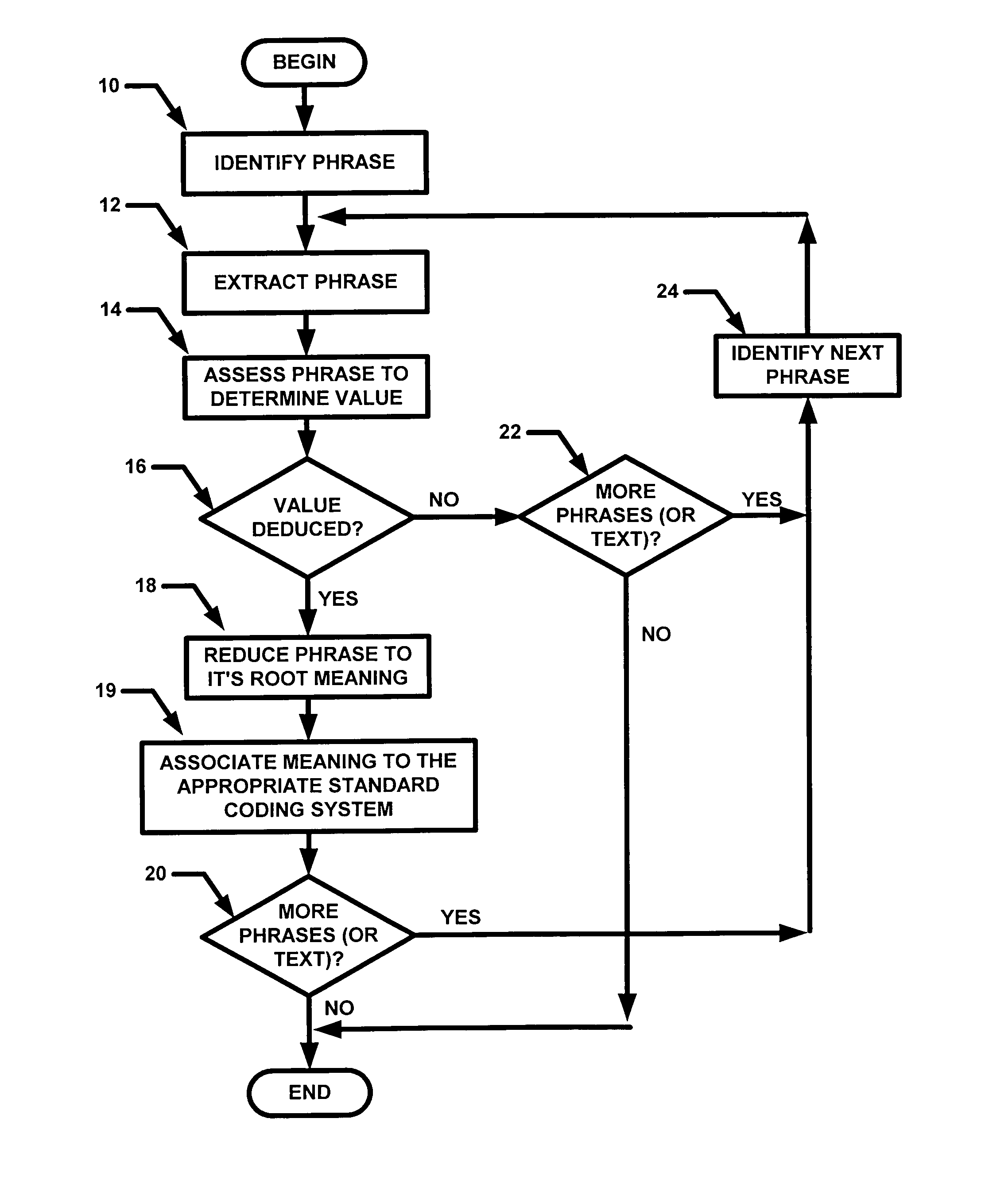 Information theory entropy reduction program