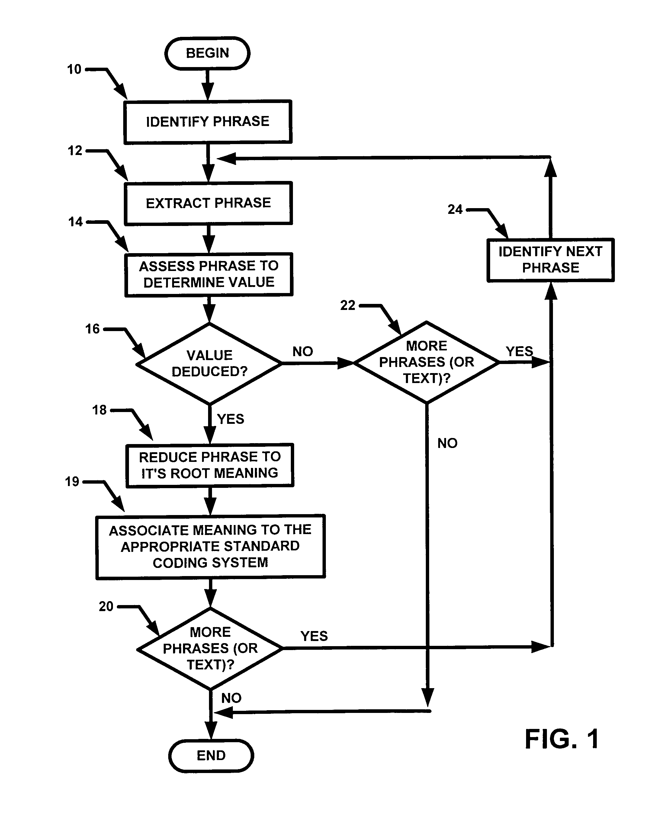 Information theory entropy reduction program