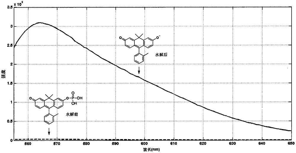 Anthracene fluorescent dye synthesis and application