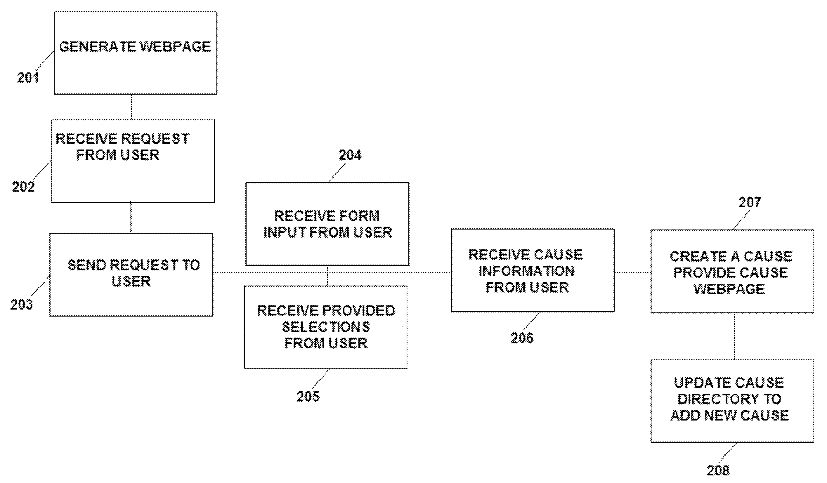 System and method for creating and promoting a cause and processing payments for the cause by utilizing social networks